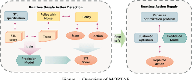 Figure 1 for MORTAR: A Model-based Runtime Action Repair Framework for AI-enabled Cyber-Physical Systems