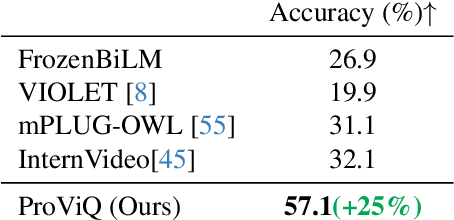Figure 3 for Zero-Shot Video Question Answering with Procedural Programs