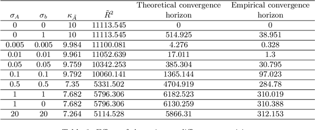 Figure 3 for A Note on Randomized Kaczmarz Algorithm for Solving Doubly-Noisy Linear Systems