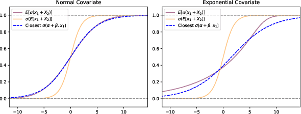 Figure 1 for When Pattern-by-Pattern Works: Theoretical and Empirical Insights for Logistic Models with Missing Values