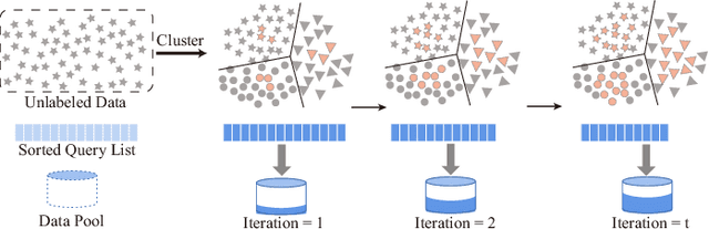 Figure 2 for Incremental Self-training for Semi-supervised Learning