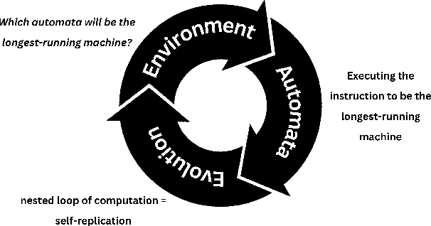 Figure 3 for The Origin of Information Handling