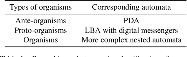 Figure 2 for The Origin of Information Handling