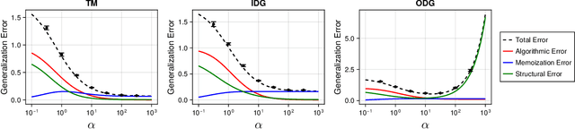 Figure 1 for Learning Linear Regression with Low-Rank Tasks in-Context