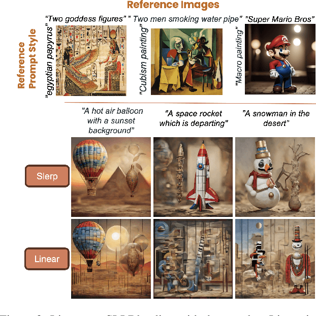 Figure 4 for Z-SASLM: Zero-Shot Style-Aligned SLI Blending Latent Manipulation