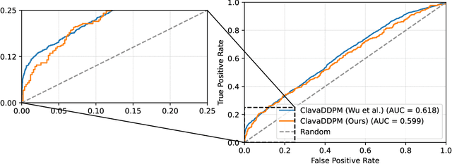 Figure 3 for MIA-EPT: Membership Inference Attack via Error Prediction for Tabular Data