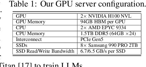 Figure 2 for Cost-Efficient LLM Training with Lifetime-Aware Tensor Offloading via GPUDirect Storage