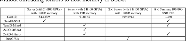 Figure 4 for Cost-Efficient LLM Training with Lifetime-Aware Tensor Offloading via GPUDirect Storage