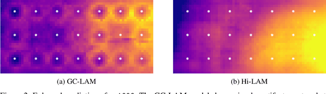 Figure 3 for Graph-based Neural Weather Prediction for Limited Area Modeling