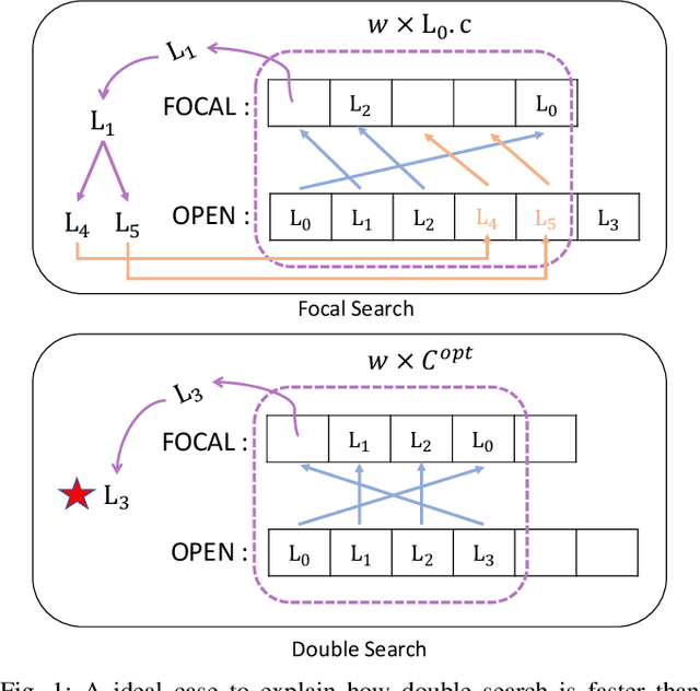 Figure 1 for Accelerating Focal Search in Multi-Agent Path Finding with Tighter Lower Bounds
