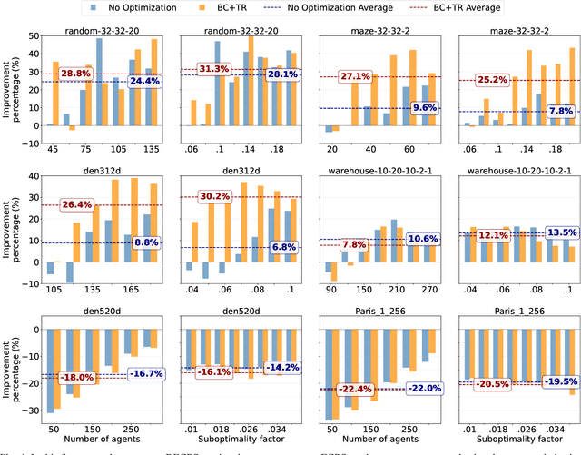 Figure 4 for Accelerating Focal Search in Multi-Agent Path Finding with Tighter Lower Bounds
