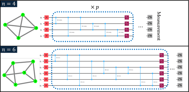 Figure 1 for Evolving a Multi-Population Evolutionary-QAOA on Distributed QPUs