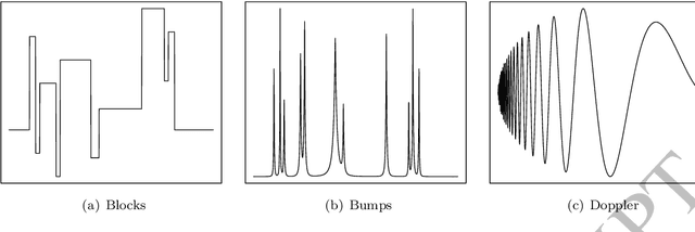 Figure 2 for An Iterative Wavelet Threshold for Signal Denoising