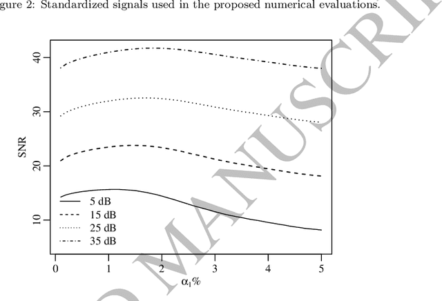Figure 4 for An Iterative Wavelet Threshold for Signal Denoising