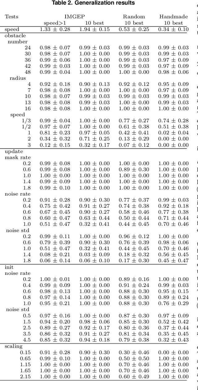 Figure 4 for Discovering Sensorimotor Agency in Cellular Automata using Diversity Search
