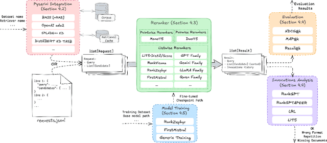 Figure 1 for RankLLM: A Python Package for Reranking with LLMs