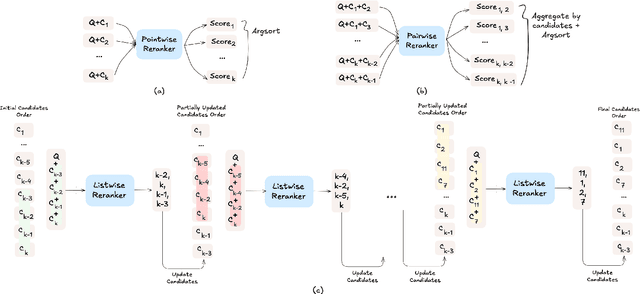 Figure 3 for RankLLM: A Python Package for Reranking with LLMs
