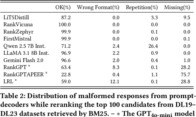 Figure 4 for RankLLM: A Python Package for Reranking with LLMs