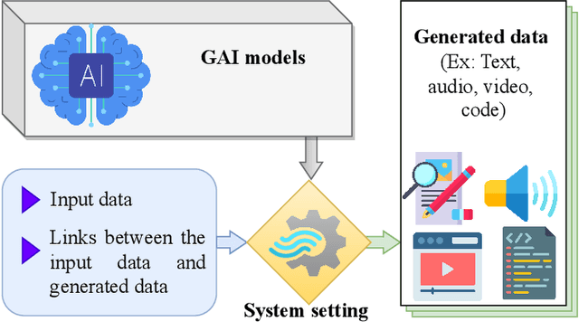 Figure 1 for Applications of Generative AI for Mobile and Wireless Networking: A Survey
