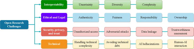 Figure 3 for Applications of Generative AI for Mobile and Wireless Networking: A Survey
