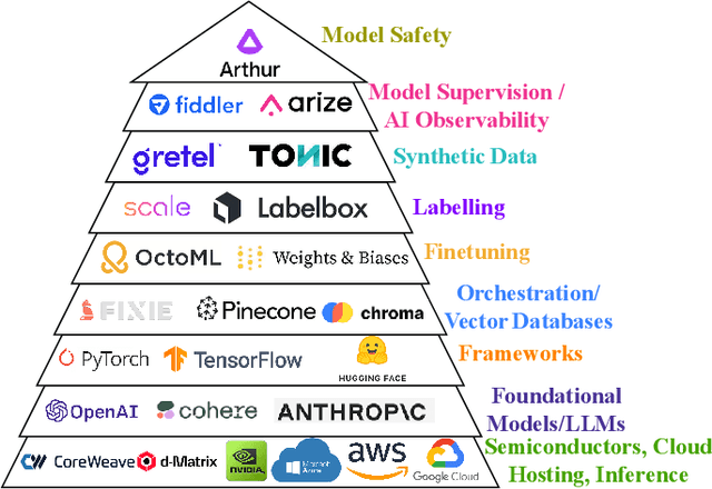 Figure 4 for Applications of Generative AI for Mobile and Wireless Networking: A Survey