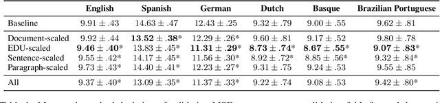 Figure 2 for The Harmonic Structure of Information Contours
