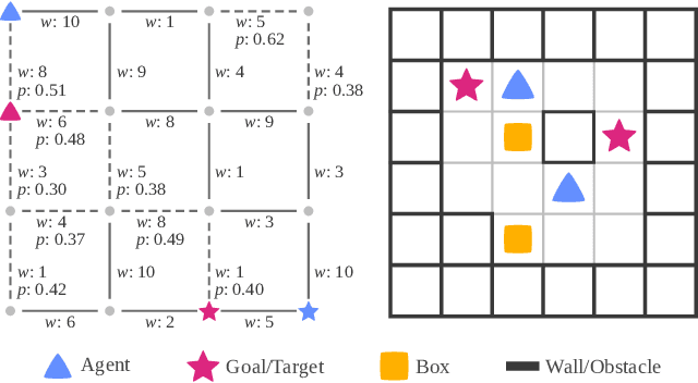 Figure 3 for Scalable Solution Methods for Dec-POMDPs with Deterministic Dynamics