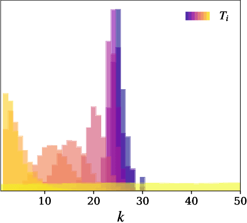 Figure 4 for Eryn : A multi-purpose sampler for Bayesian inference
