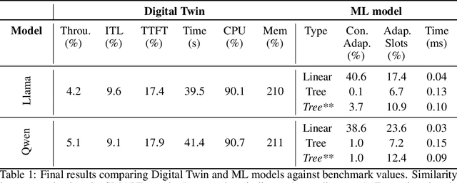Figure 2 for Maximizing GPU Efficiency via Optimal Adapter Caching: An Analytical Approach for Multi-Tenant LLM Serving