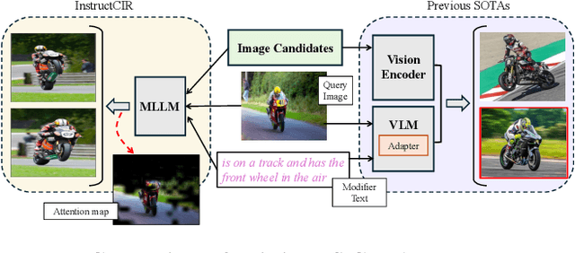 Figure 1 for Compositional Image Retrieval via Instruction-Aware Contrastive Learning