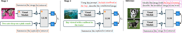 Figure 3 for Compositional Image Retrieval via Instruction-Aware Contrastive Learning
