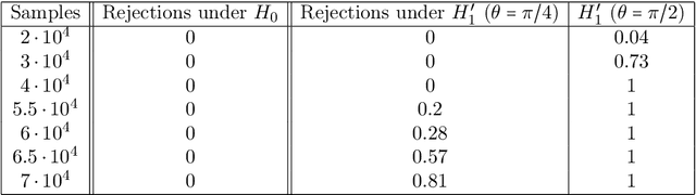 Figure 4 for Exploring Singularities in point clouds with the graph Laplacian: An explicit approach