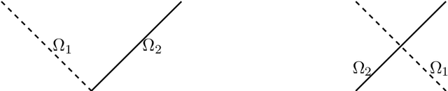 Figure 2 for Exploring Singularities in point clouds with the graph Laplacian: An explicit approach