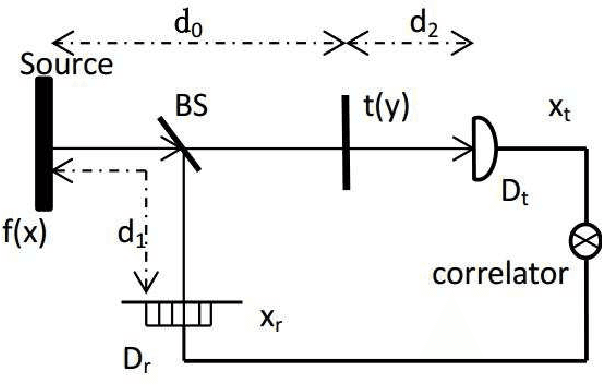 Figure 1 for Phase retrieval based on shaped incoherent sources