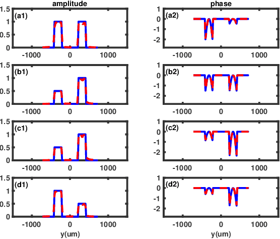 Figure 3 for Phase retrieval based on shaped incoherent sources