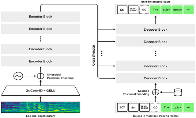 Figure 4 for A New Benchmark for Evaluating Automatic Speech Recognition in the Arabic Call Domain