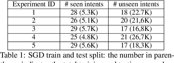 Figure 2 for Generate then Refine: Data Augmentation for Zero-shot Intent Detection
