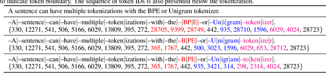 Figure 1 for Improving Self Consistency in LLMs through Probabilistic Tokenization