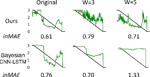 Figure 3 for Adaptive Graph Learning from Spatial Information for Surgical Workflow Anticipation