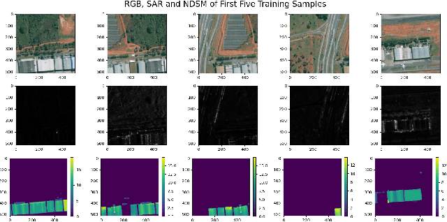 Figure 2 for Data Fusion for Multi-Task Learning of Building Extraction and Height Estimation
