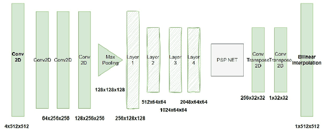 Figure 4 for Data Fusion for Multi-Task Learning of Building Extraction and Height Estimation