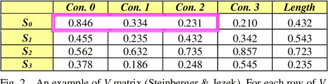 Figure 2 for Unsupervised Broadcast News Summarization; a comparative study on Maximal Marginal Relevance (MMR) and Latent Semantic Analysis (LSA)