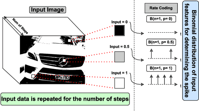 Figure 3 for Energy-Aware FPGA Implementation of Spiking Neural Network with LIF Neurons