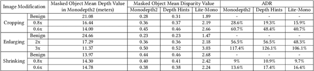Figure 4 for Optical Lens Attack on Monocular Depth Estimation for Autonomous Driving