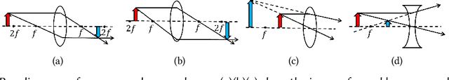 Figure 1 for Optical Lens Attack on Monocular Depth Estimation for Autonomous Driving