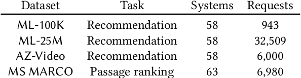 Figure 1 for Inference at Scale Significance Testing for Large Search and Recommendation Experiments