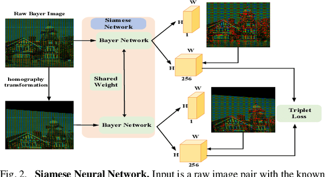 Figure 2 for Keypoint Detection and Description for Raw Bayer Images