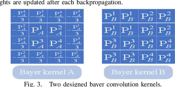 Figure 3 for Keypoint Detection and Description for Raw Bayer Images