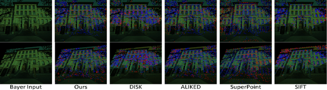 Figure 4 for Keypoint Detection and Description for Raw Bayer Images