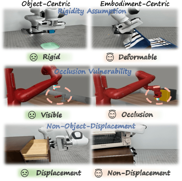 Figure 1 for EC-Flow: Enabling Versatile Robotic Manipulation from Action-Unlabeled Videos via Embodiment-Centric Flow